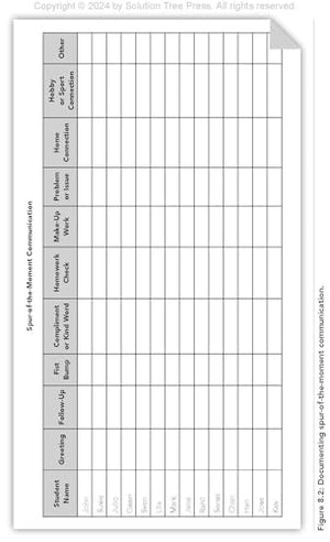 Building Bonds With Learners: The TeacherStudent Relationship Model (Practical strategies for building successful teacherstude,Used