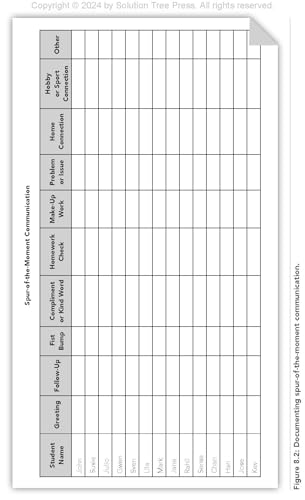 Building Bonds With Learners: The TeacherStudent Relationship Model (Practical strategies for building successful teacherstude,Used