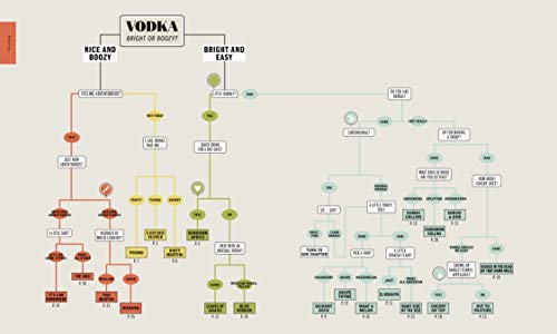 Be Your Own Bartender: A Surefire Guide to Finding (and Making) Your Perfect Cocktail,Used