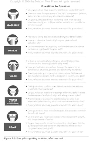 The Foundation for Change: Focusing on the Four Pillars of a PLC at Work (Build the foundation for successful school improvement,Used