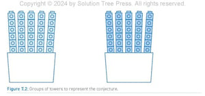 Nurturing Math Curiosity With Learners in Grades K2 (Grow your students math curiosity.),Used