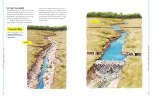 The DroughtResilient Farm: Improve Your Soils Ability to Hold and Supply Moisture for Plants; Maintain Feed and Drinking Water ,Used