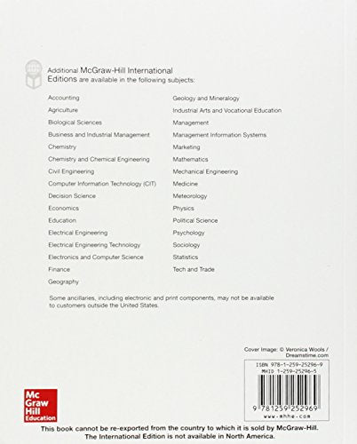 Research Methods Psychology (Int'l Ed),Used