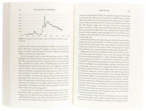 The Dictator's Handbook: Why Bad Behavior is Almost Always Good Politics,Used