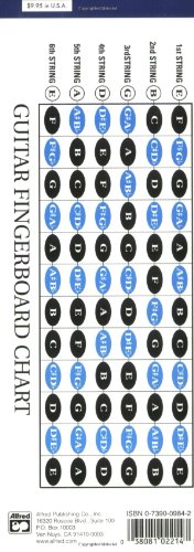 Guitar Chord Encyclopedia: 36 Chords In Each Key, Comb Bound Book