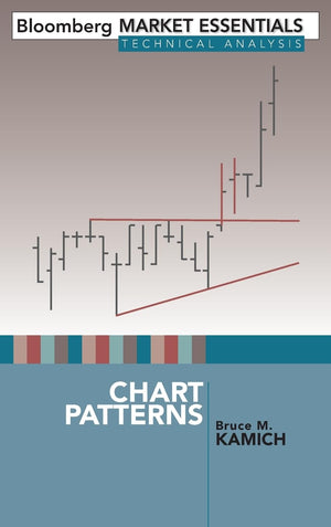 Chart Patterns,New