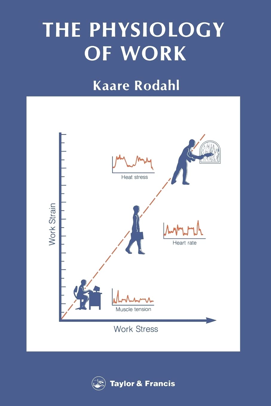 Physiology Of Work,Used
