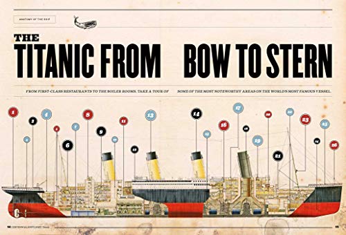 Secrets of the Titanic: The Truth About the Tragedy,Used