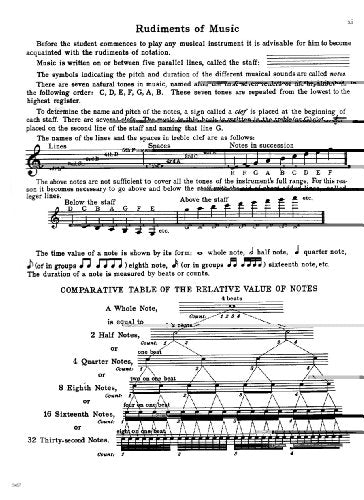 Grand Method for Trumpet or Cornet (TROMPETTE),Used