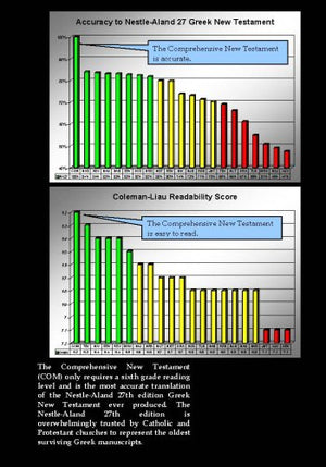 The Comprehensive New Testament,Used