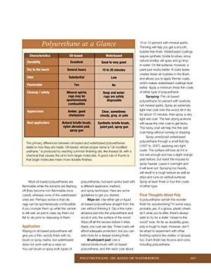 Woodworking Techniques: Ingenious Solutions & TimeSaving Secrets (Best of Woodworker's Journal),Used