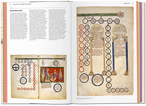 History of Information Graphics,Used