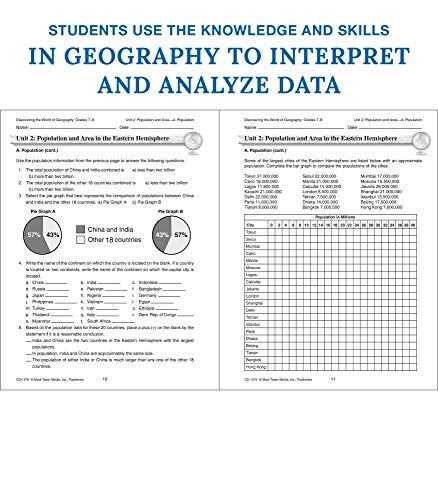 Mark Twain Discovering the World of Geography Workbook, Grades 78 Middle School Books Focusing on Map Skills of t he Eastern He,New