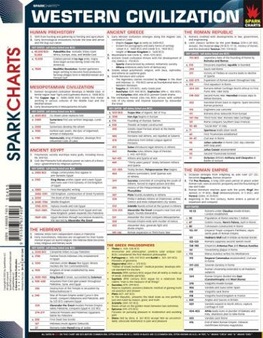 Western Civilization (SparkCharts),Used