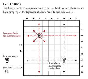Japanese Chess: The Game Of Shogi,Used
