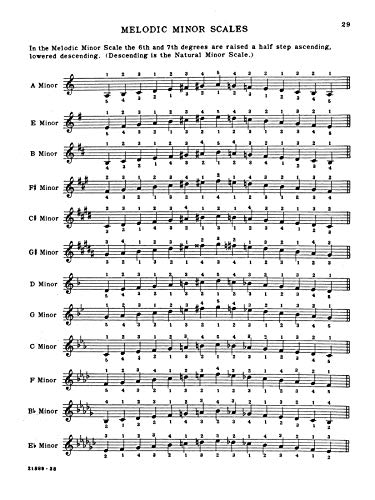 Know Your Scales and Arpeggios: with Chords and Cadences,Used