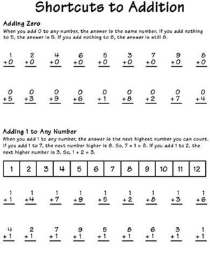 Teaching Math to People With Down Syndrome and Other HandsOn Learners: Basic Survival Skills (Topics in Down Syndrome) Book 1,Used
