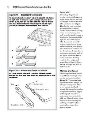 More Woodworkers' Essential Facts, Formulas & ShortCuts: Hundreds of AllNew, NoMath Rules of Thumb Help You Figure it Out (Fo,New