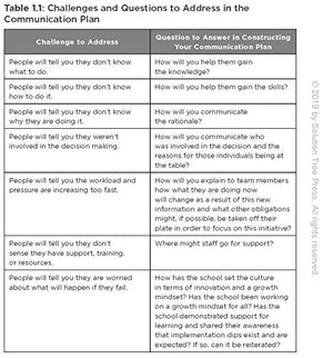 Swimming in the Deep End: Four Foundational Skills for Leading Successful School Initiatives (Managing Change Through Strategic ,Used