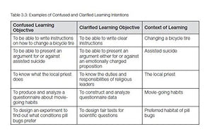 Embedded Formative Assessment,New