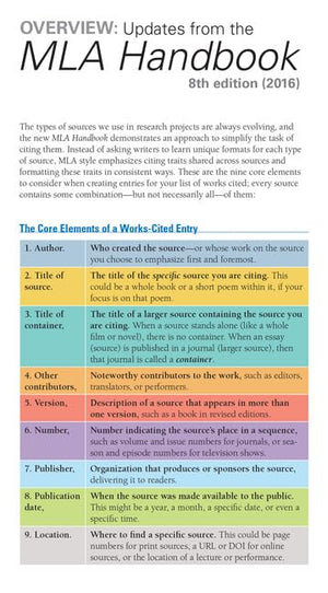 The Cengage Essential Reference Card to the Mla Handbook for Writers of Research Papers,Used