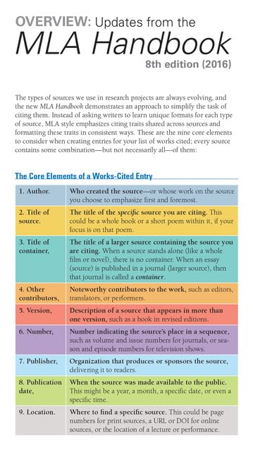 The Cengage Essential Reference Card to the Mla Handbook for Writers of Research Papers,Used