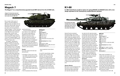 Modern Tanks and AFVs: 1991Present (Technical Guides),Used