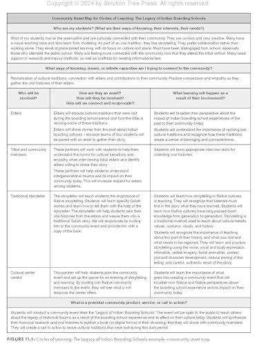 PlaceBased Learning: Connecting Inquiry, Community, and Culture (Seven placebased learning design principles to promote equity,Used