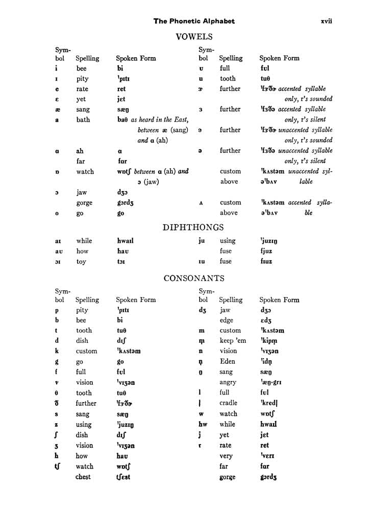 A Pronouncing Dictionary Of American English