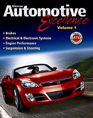 Automotive Excellence,Used