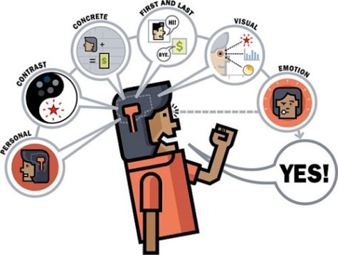 Selling to the Old Brain: How New Discoveries In Brain Research Empower You To Influence Any Audience, Anytime,Used