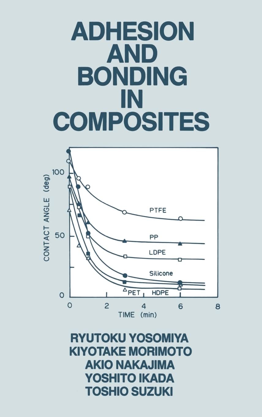 Adhesion And Bonding In Composites,Used