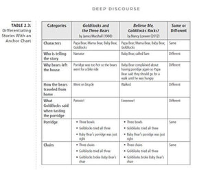 Deep Discourse: A Framework for Cultivating StudentLed Discussions Use Conversation to Raise Student Learning, Motivation, and,Used