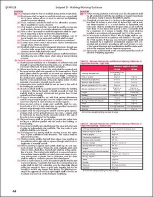 29 CFR 1910 OSHA General Industry Regulations,Used