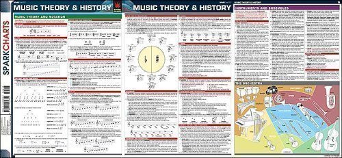 Music Theory And History Sparkcharts,Used