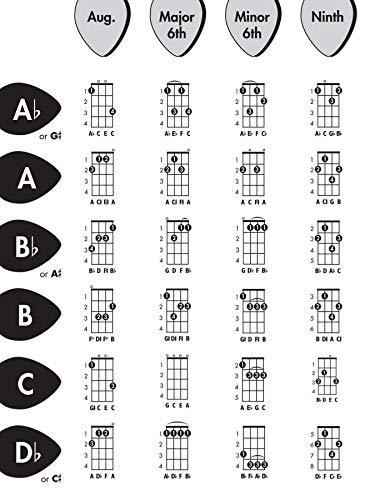 Alfred's Ukulele Chord Chart: A Chart of All the Basic Chords in Every Key, Chart,Used