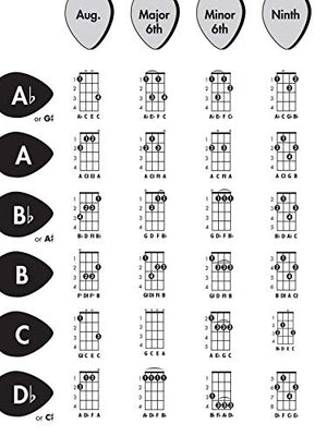 Alfred'S Ukulele Chord Chart: A Chart Of All The Basic Chords In Every Key, Chart