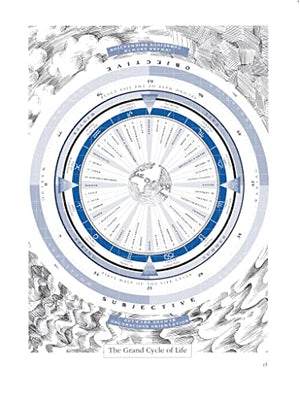 The Secret Language of Birthdays: Your Complete Personology Guide for Each Day of the Year,Used