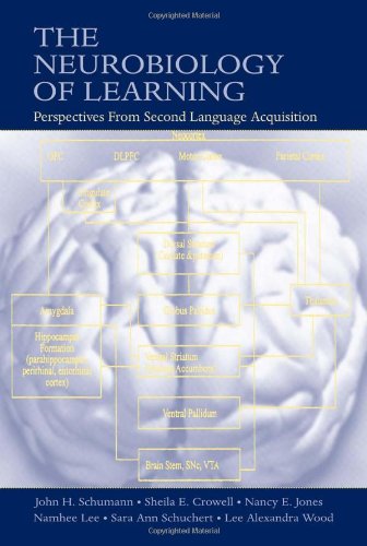The Neurobiology of Learning: Perspectives From Second Language Acquisition,Used
