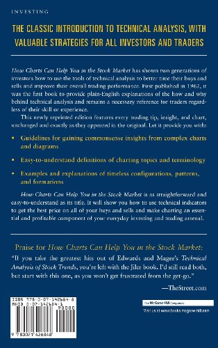 How Charts Can Help You In The Stock Market,New