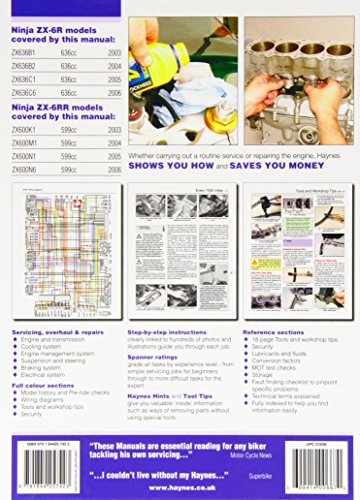 Haynes Repair Manual 4742 By Matthew Coombs (20080504)