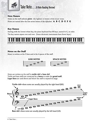 I Used To Play Piano  Refresher Course: An Innovative Approach For Adults Returning To The Piano, Comb Bound Book & Cd