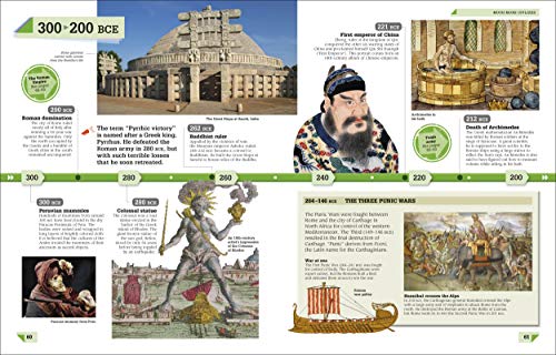History Year By Year: The History Of The World, From The Stone Age To The Digital Age (Dk Children'S Year By Year)