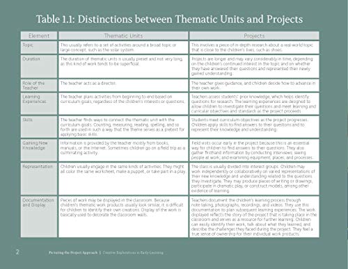 Picturing The Project Approach: Creative Explorations In Early Learning,Used