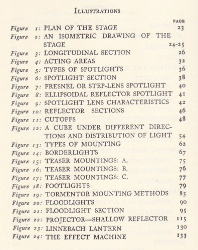 A Method of Lighting the Stage,Used