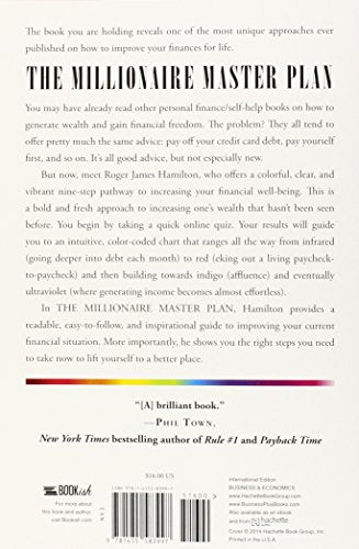 Millionaire Master Plan,Used