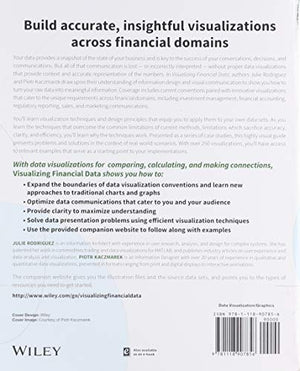 Visualizing Financial Data,Used