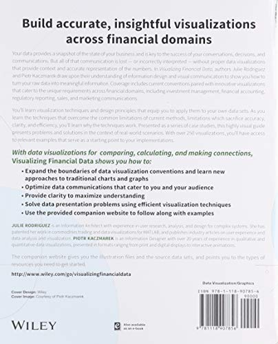 Visualizing Financial Data,Used