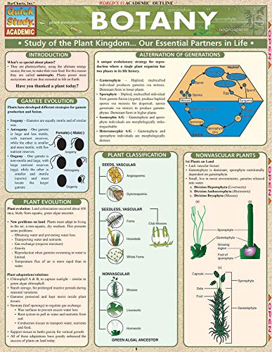 Botany (QuickStudy Academic),Used