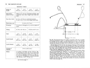 The Complete Sculler,Used